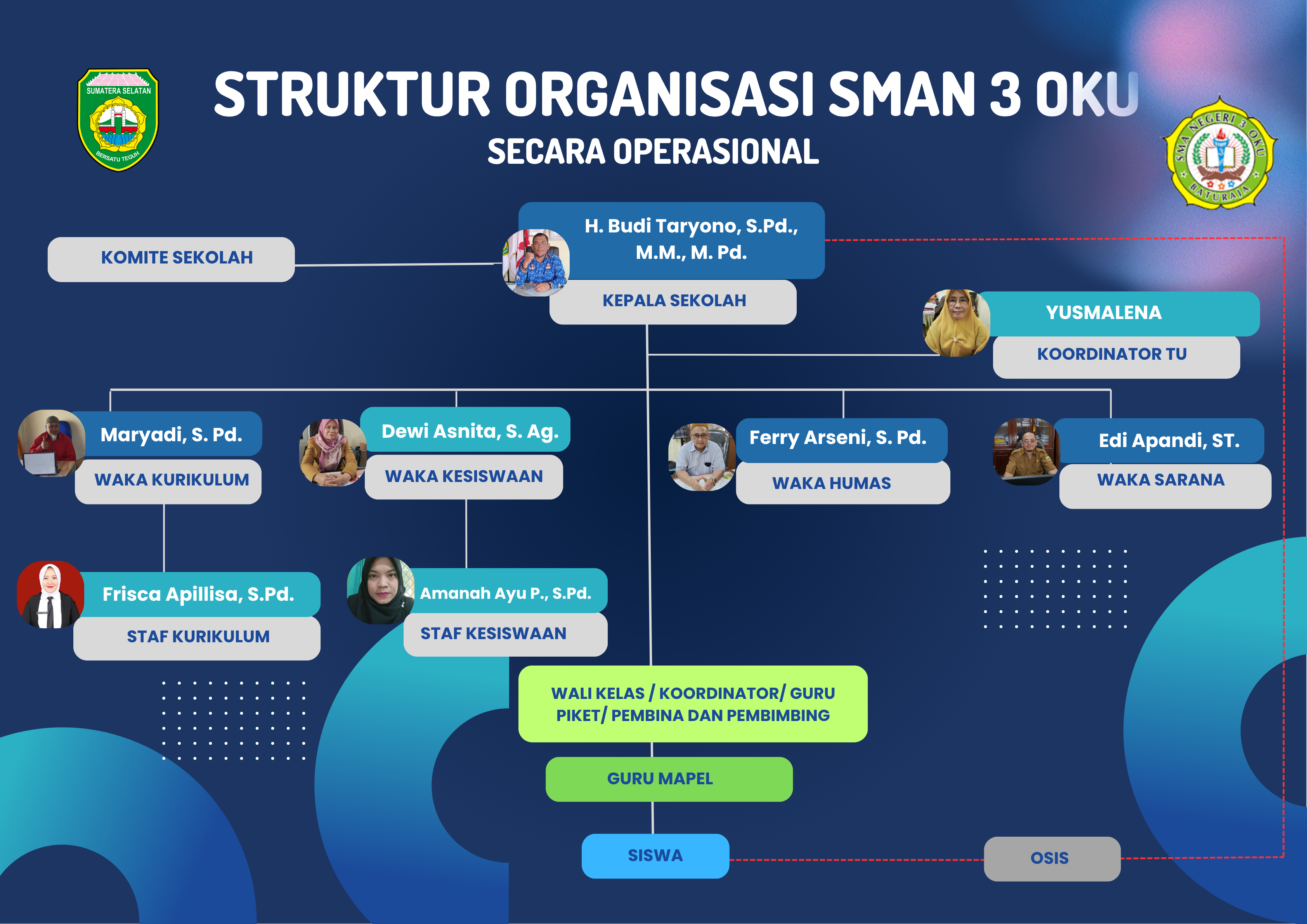 Struktur Organisasi