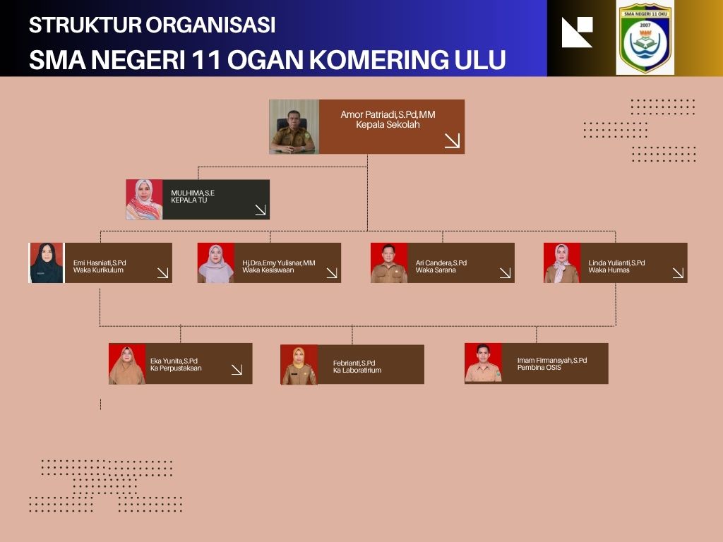 Struktur Organisasi SMAN 11